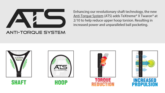 認識 ATS 科技